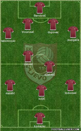 FK Sarajevo Formation 2013