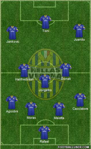 Hellas Verona Formation 2013