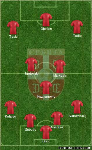 Serbia Formation 2013