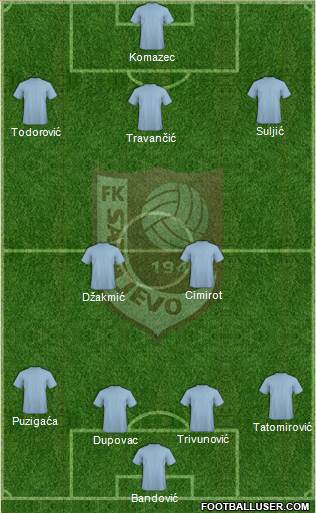 FK Sarajevo Formation 2013