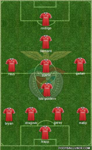 Sport Lisboa e Benfica - SAD Formation 2013