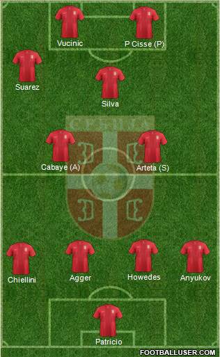 Serbia Formation 2013