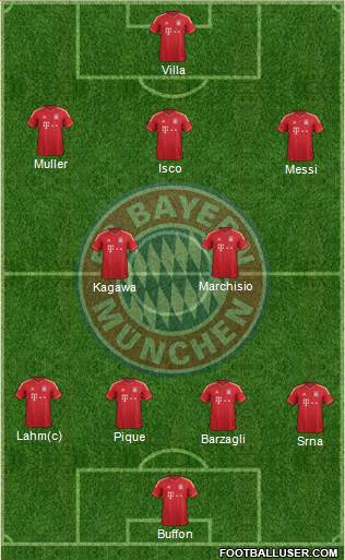 FC Bayern München Formation 2013