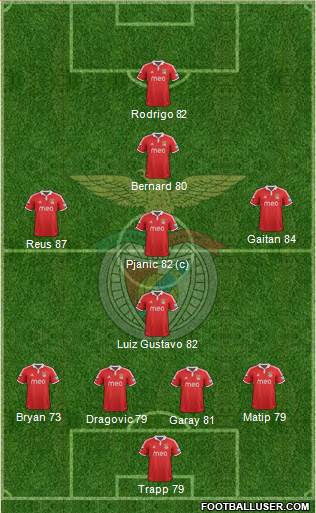 Sport Lisboa e Benfica - SAD Formation 2013