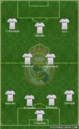 Real Madrid C.F. Formation 2013