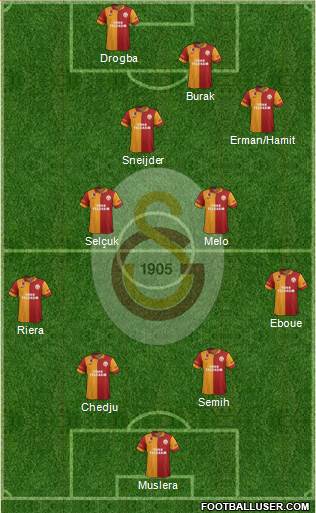 Galatasaray SK Formation 2013