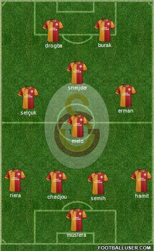 Galatasaray SK Formation 2013