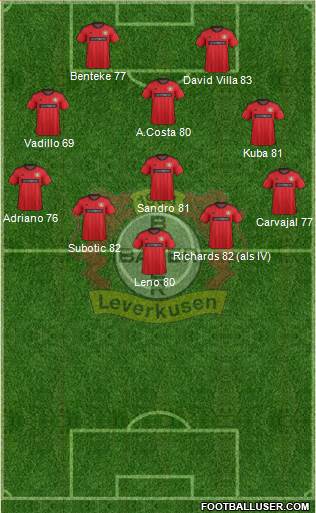Bayer 04 Leverkusen Formation 2013