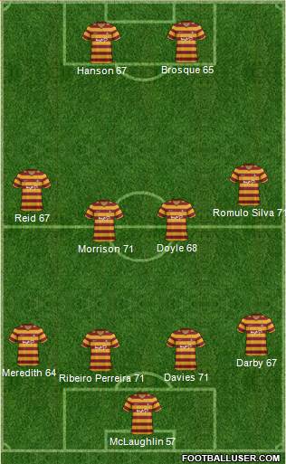 Bradford City Formation 2013