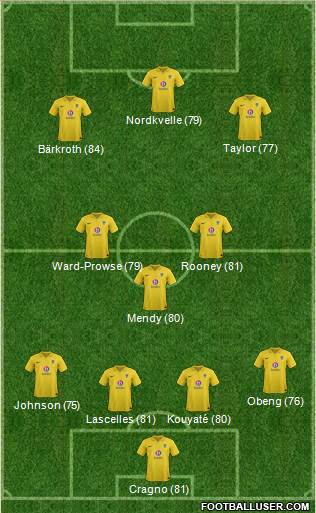 Oxford United Formation 2013