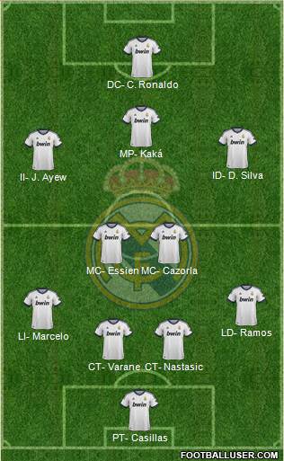 Real Madrid C.F. Formation 2013