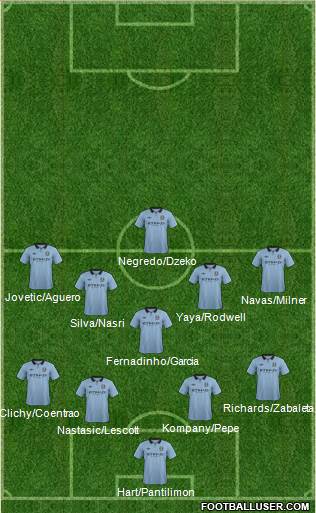 Manchester City Formation 2013