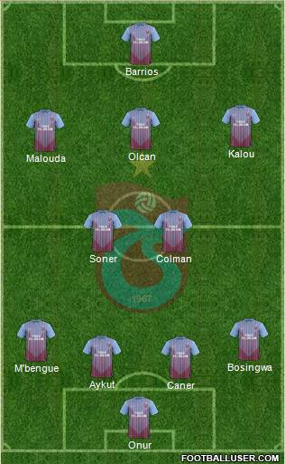 Trabzonspor Formation 2013