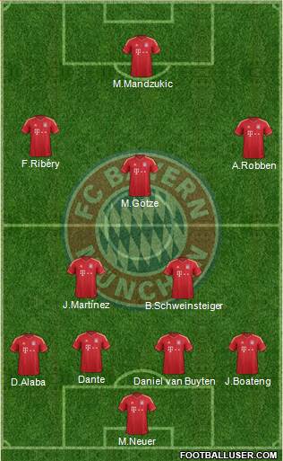 FC Bayern München Formation 2013