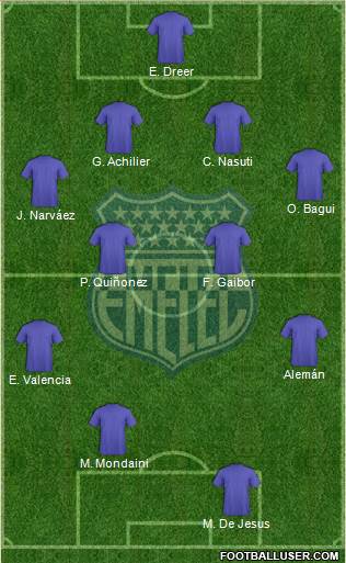 CS Emelec football formation