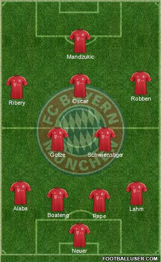 FC Bayern München Formation 2013
