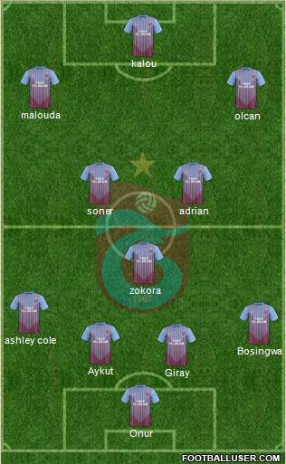 Trabzonspor Formation 2013