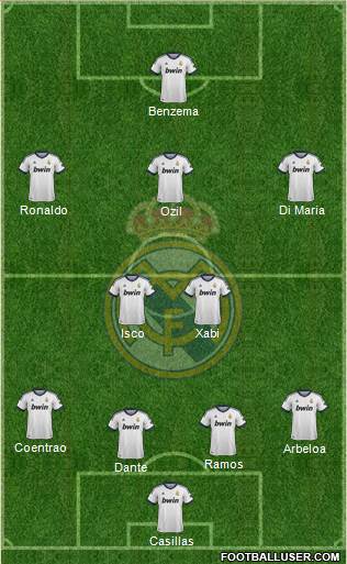 Real Madrid C.F. Formation 2013