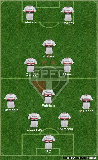 São Paulo FC Formation 2013