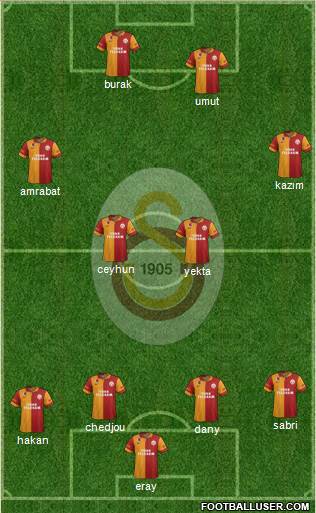 Galatasaray SK Formation 2013