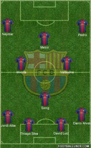 F.C. Barcelona Formation 2013