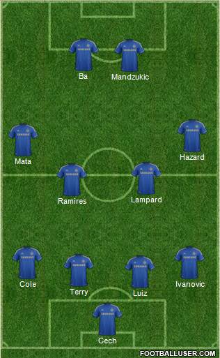 Chelsea Formation 2013