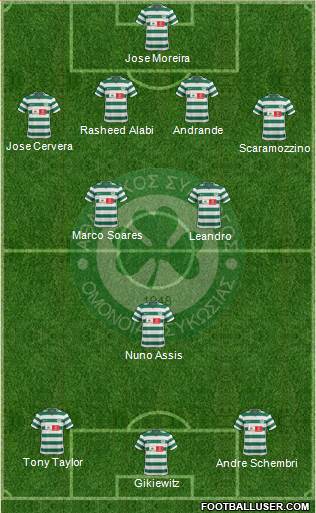 AS Omonoia Nicosia Formation 2013