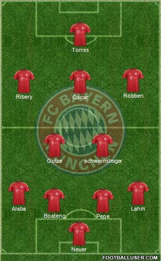 FC Bayern München Formation 2013