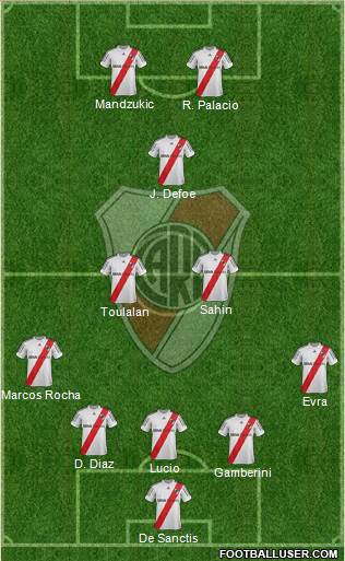 River Plate Formation 2013