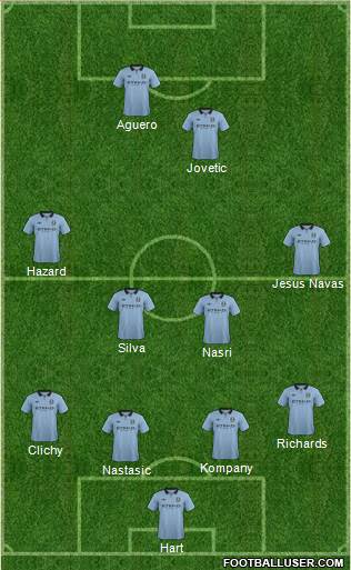 Manchester City Formation 2013