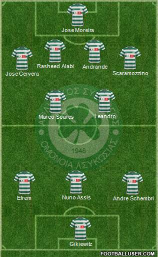 AS Omonoia Nicosia football formation