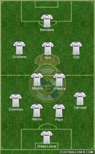 Real Madrid C.F. Formation 2013