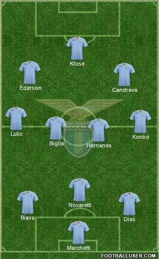 S.S. Lazio Formation 2013