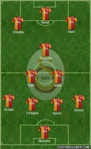 Galatasaray SK Formation 2013