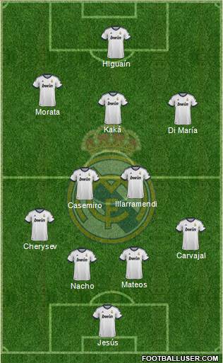 Real Madrid C.F. Formation 2013