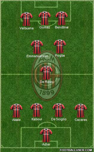 A.C. Milan Formation 2013