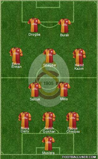 Galatasaray SK Formation 2013