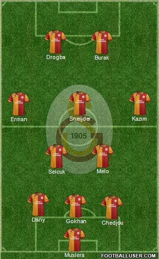 Galatasaray SK Formation 2013