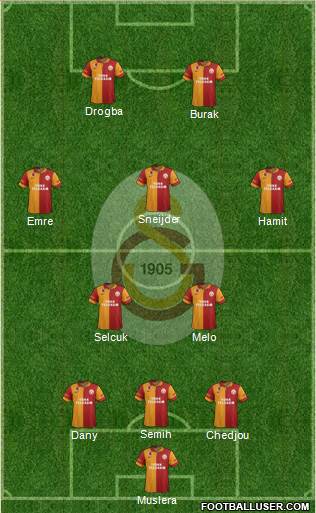 Galatasaray SK Formation 2013