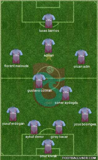 Trabzonspor Formation 2013