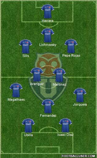 CF Universidad de Chile Formation 2013