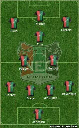 NEC Nijmegen Formation 2013