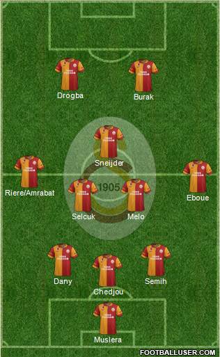 Galatasaray SK Formation 2013