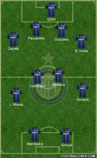 F.C. Internazionale Formation 2013
