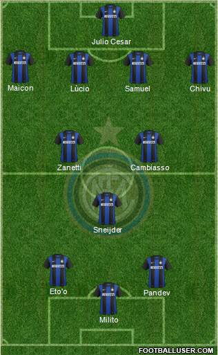 F.C. Internazionale Formation 2013
