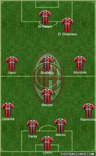 A.C. Milan Formation 2013