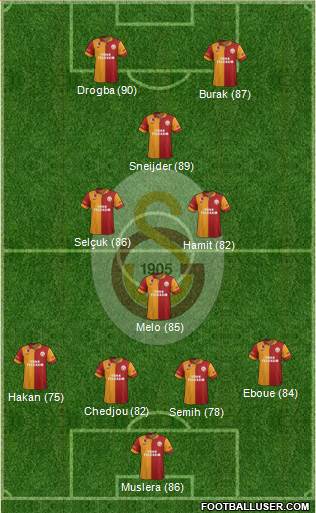 Galatasaray SK Formation 2013