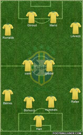 Brazil Formation 2013