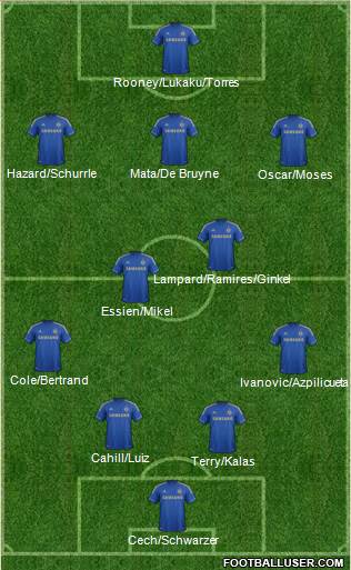 Chelsea Formation 2013