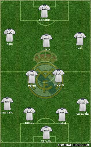 Real Madrid C.F. Formation 2013
